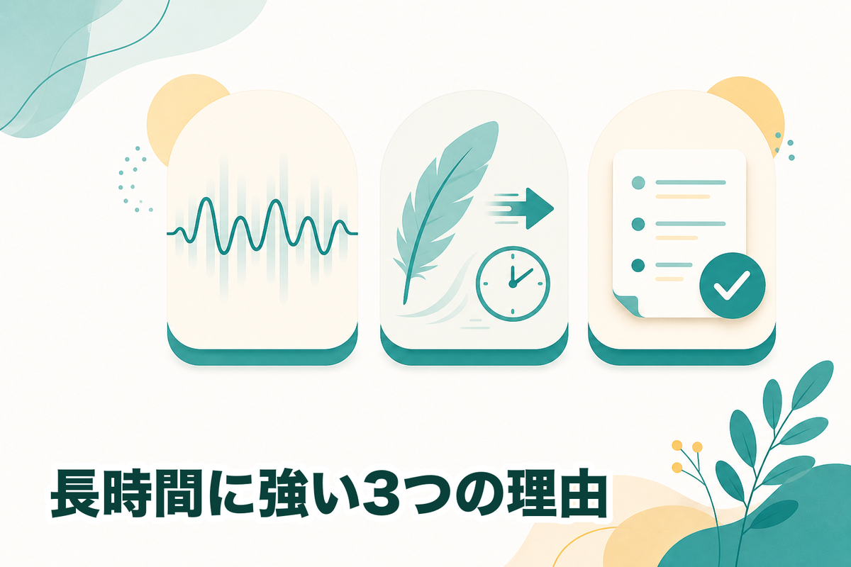 長時間録音でPLAUDが強い3つの理由(止まらない・処理が軽い・要点化が速い)を3つのアイコンで示した図